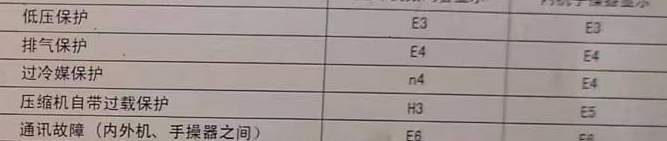 红原空调电话在哪里找